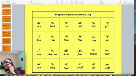 English Pronunciation for Indian Professionals, Lesson 3 (Part 3 ...