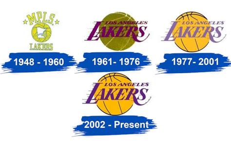 Lakers Logo and History of the Team | LogoMyWay