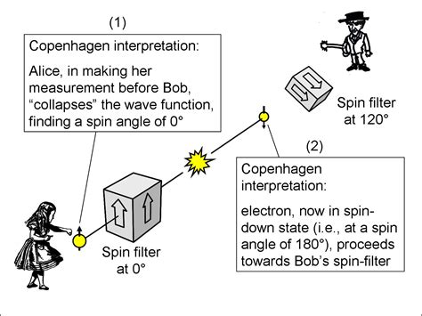 Wave Function Collapse