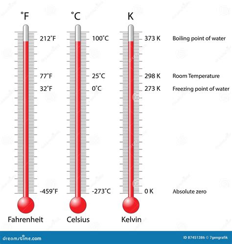 √ Understanding the Temperature Scale of the Fahrenheit System - TielAI