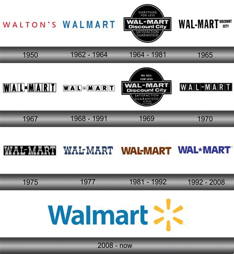 Walmart Logo Evolution