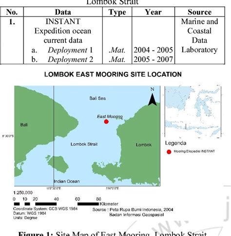 Table 1 from Identification of Ocean Currents Potential Energy in Lombok Strait Based on ...