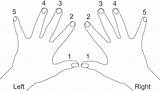 How To Play Piano With Both Hands   Pictures Included sketch template
