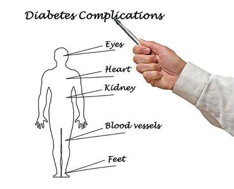 Health Complications Caused by Type 1 Diabetes