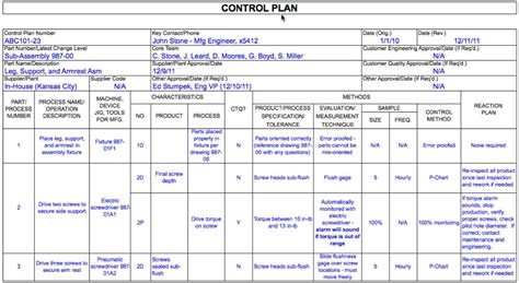 How to Use a Process Control Plan in Manufacturing - Latest Quality