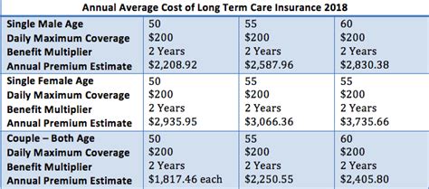 Baby Boomers Retiring: Clever Tips to Avoid Facing Expensive Long-Term Care Costs | ALTCP.org