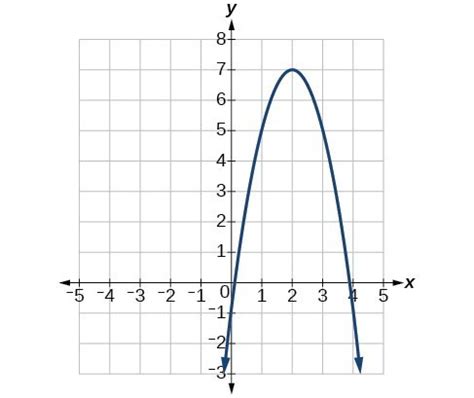 Section Exercises | College Algebra