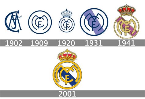 Real Madrid Logo 1902