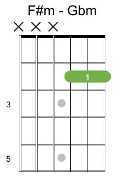 GBM Guitar Chord :How to Play F#/GBM Chord on the Guitar | GuitarZoom