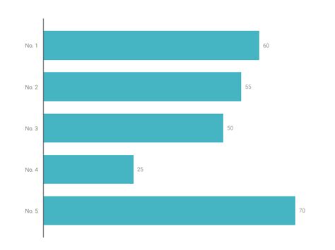 Horizontal Bar Chart Maker – 100+ stunning chart types — Vizzlo