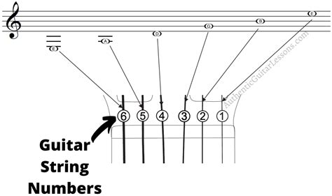 How To Read Basic Music Notation To Play Open Strings - Melody Maker ...