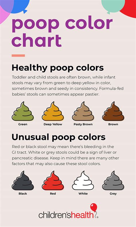 What does my child’s poop color mean? - Children's Health