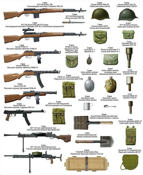 Soviet Union Ww2 Weapons