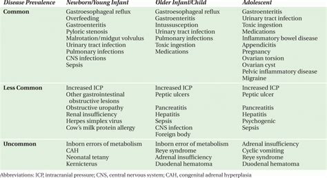 Vomiting | Obgyn Key