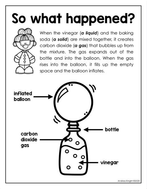 Matter science, Matter science experiments, Matter experiments