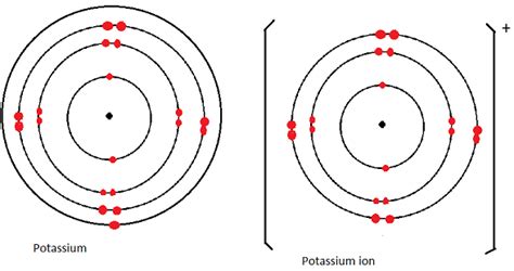 Potassium Iodide Dot And Cross Diagram