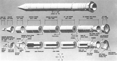 Space Shuttle - Solid Rocket Booster in Segments