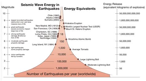 Aftershocks! Explore the recent southern California earthquakes with ...