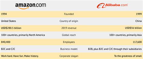 Amazon vs. Alibaba - California Business Journal