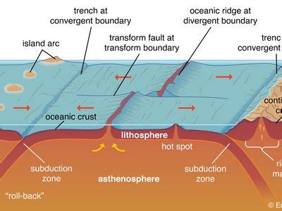 Java Trench Map