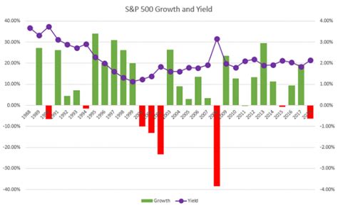 The S&P 500 Index Historical Returns