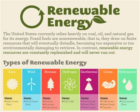 A Newbies Guide To Renewable Energy | Carrington College California