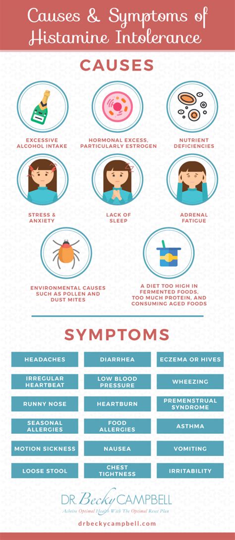 Histamine Allergy