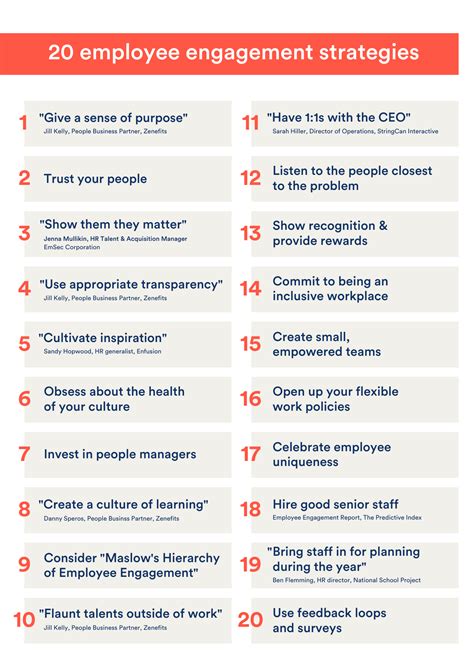 20 Employee Engagement Strategies | Employee engagement, Engagement ...