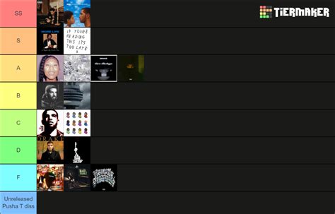 Drake Discography Ranked Tier List Community Rankings Tiermaker 95445 ...