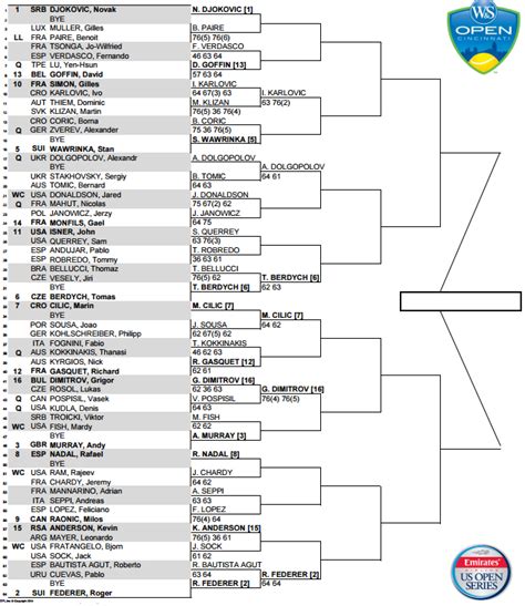 Kyrgios trashed in Cincinnati - Tennis Tonic - News, Predictions, H2H, Live Scores, stats