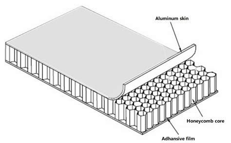 Aluminium_Honeycomb_Panel_5 | Waterproofing Contractor