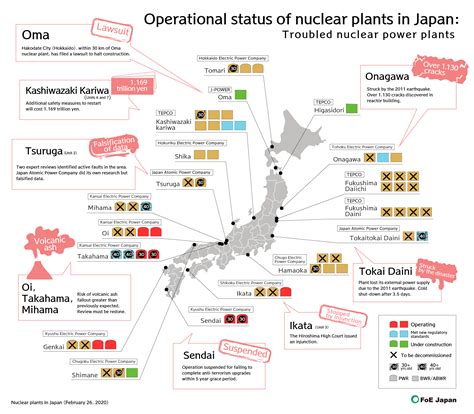 Reactor restart status in Japan: Still zero nuclear reactors operating ...