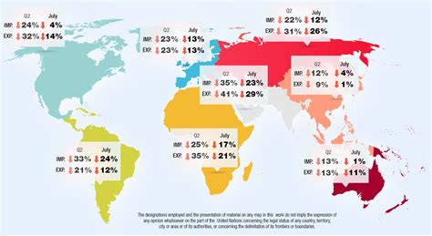 Global trade shows frail recovery in third quarter, but outlook remains ...