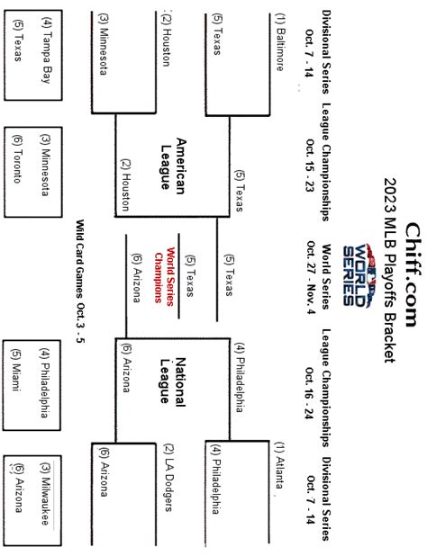 2023 MLB World Series Baseball Playoffs & Finals - Printable Bracket