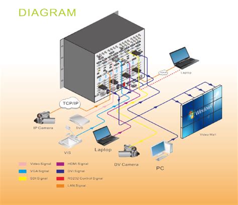 Video Wall Processor Chassis 2U up to 16 Input HDMI 12 Output HDMI - woxcon