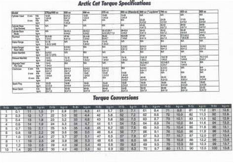 Arctic Cat Torque Specs | Snowmobile World