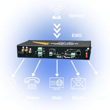 What is an Environmental monitoring system for data centers?