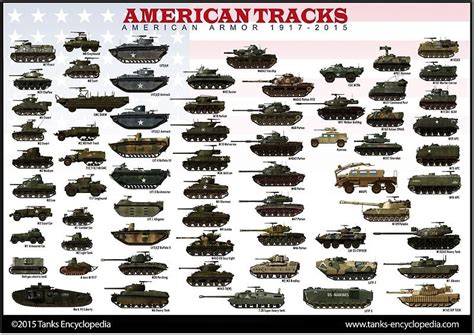 Cartel global del tanque encylopedia de todos los tanques americanos y ...