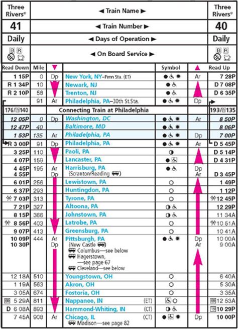 The last Amtrak timetable showing "Three Rivers" (issued on November 1 ...