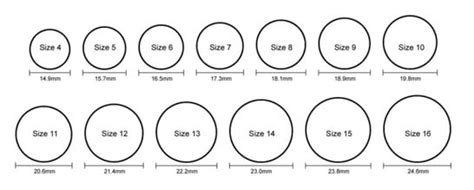 Ring Size Chart For Men