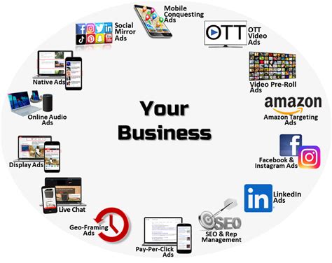 What Digital Products Are Businesses Using To Promote Their Business? - Vici Media Inc.