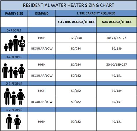 What Size Tankless Water Heater Do I Need? [5 Factors Explained] 🔥