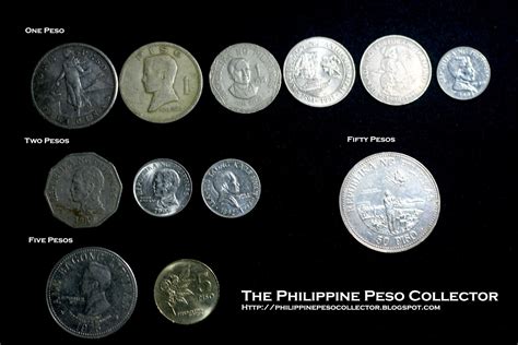 The Philippine Peso Collector