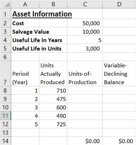 8 ways to calculate depreciation in Excel - Journal of Accountancy