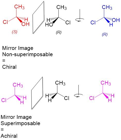 Chirality and Assigning Stereochemistry to Molecules