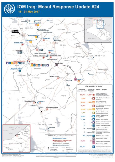 IOM Iraq Situation Report: Mosul Response Update #24 | 18 - 31 May 2017 [EN/AR] - Iraq | ReliefWeb