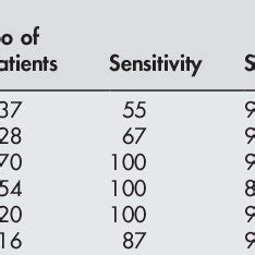 (PDF) Normal lipase serum level in acute pancreatitis: A case report