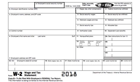 What Does the W-2 Form Do and How do I Get it? (2020, 2021)