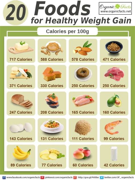 20 Foods for Healthy Weight Gain | Organic Facts