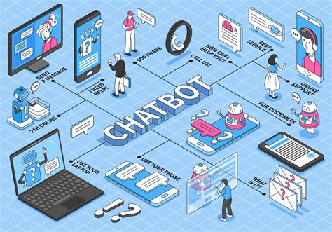 The Future of Chatbot Development: Trends to Watch - Artificial ...